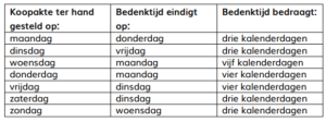 Woning kopen met wettelijke bedenktijd – koper heeft minimaal drie dagen om de koop te heroverwegen.